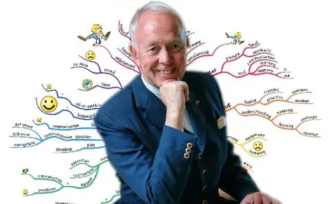 Mind Mapping - Tony Buzan